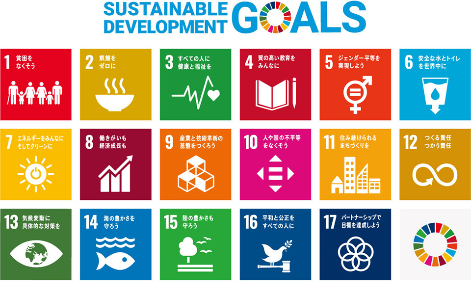 SDGS